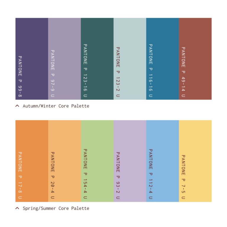 Popular Home Color Palettes 2024