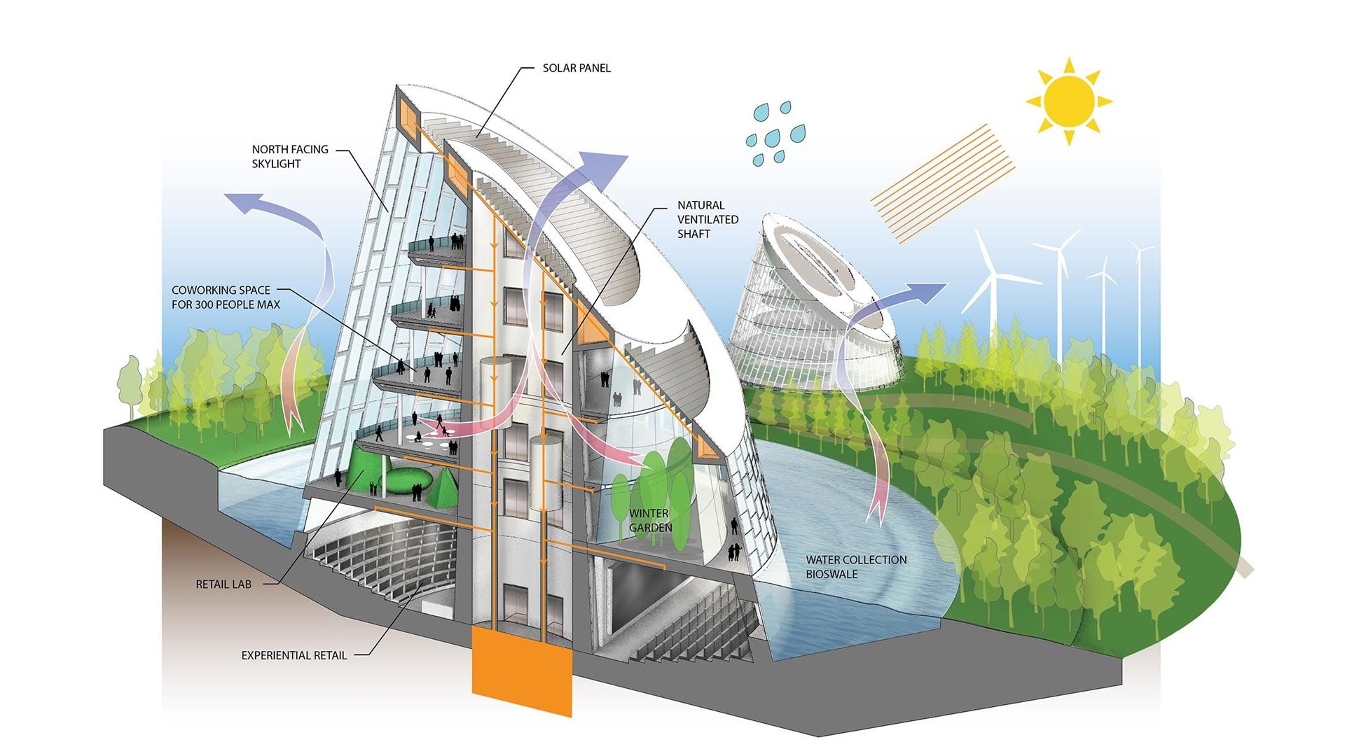 Sustainable Building Materials 2024